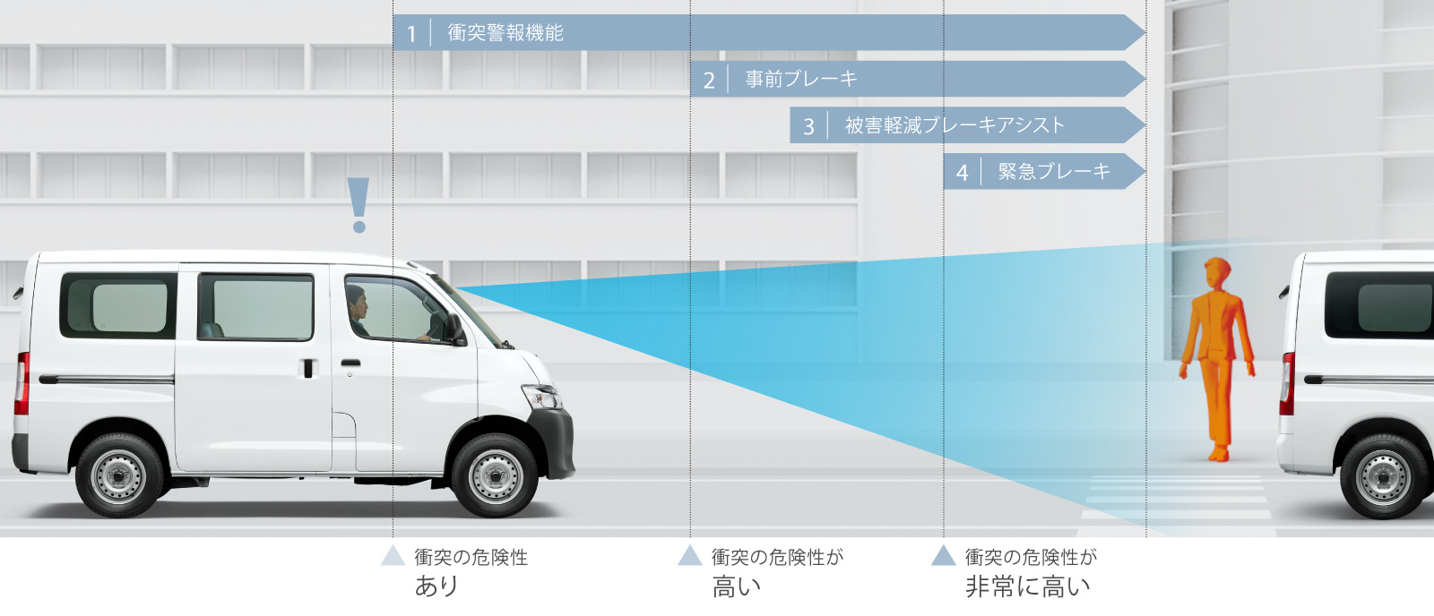 タウンエース バン | 安全性能 | 熊本トヨペット