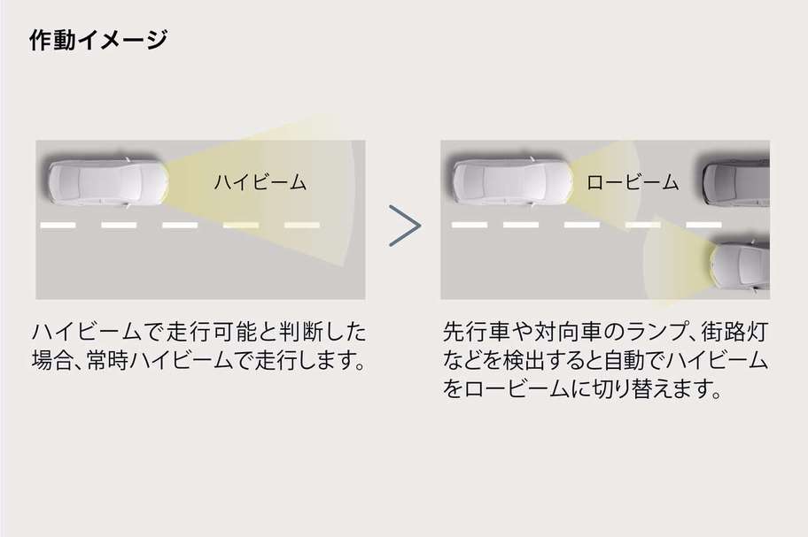 オートマチックハイビーム