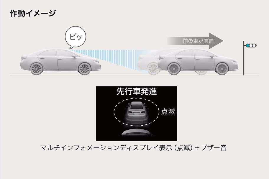 先行車発進告知機能