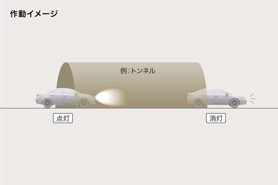 コンライト（ライト自動点灯・消灯システム）