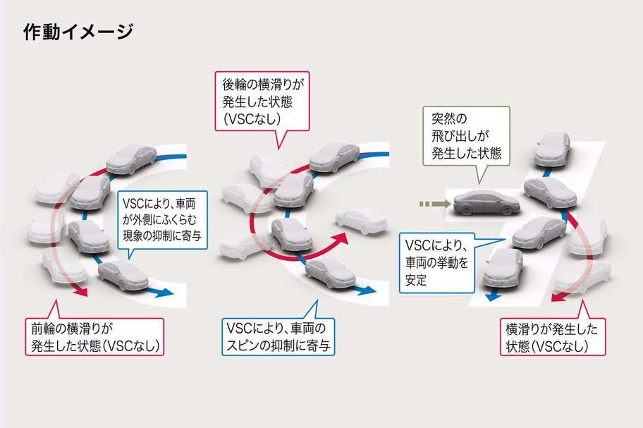 S-VSC（ステアリング協調車両安定性制御システム）