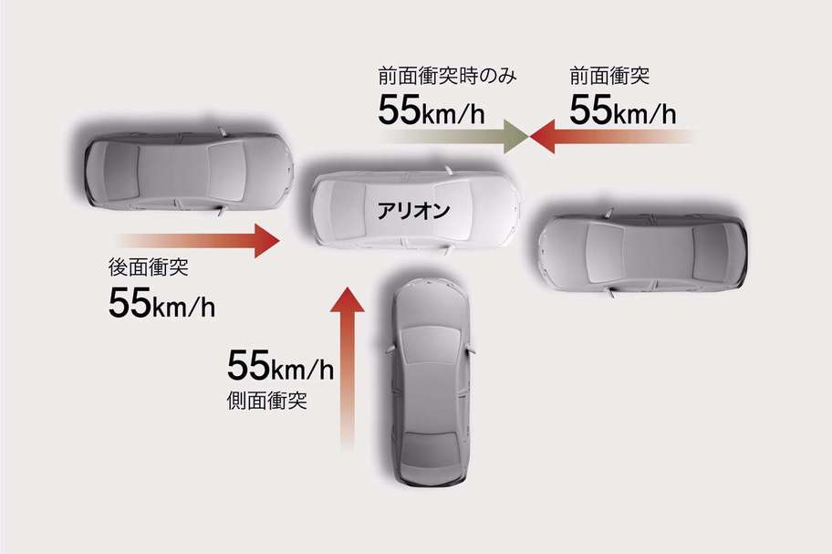 全方位コンパティビリティボディ構造