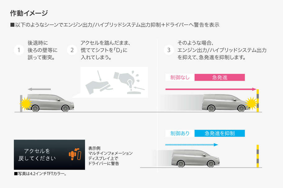 ドライブスタートコントロール