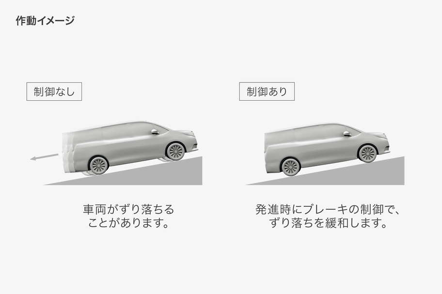 ヒルスタートアシストコントロール