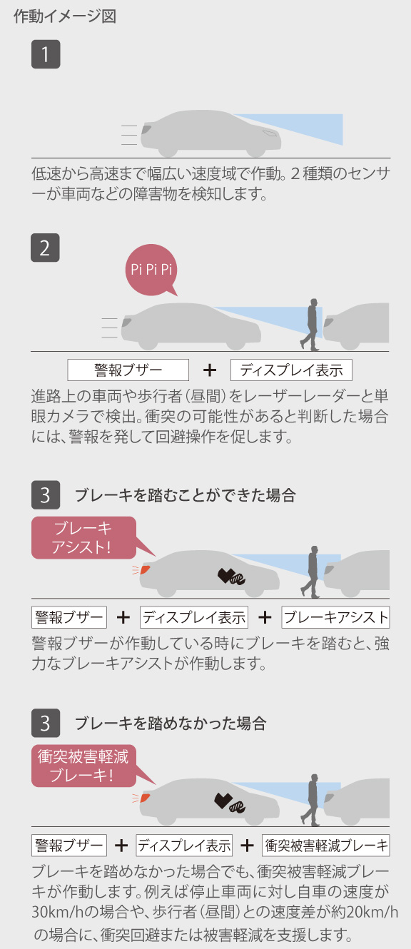 カローラ フィールダー | 特長 | 熊本トヨペット