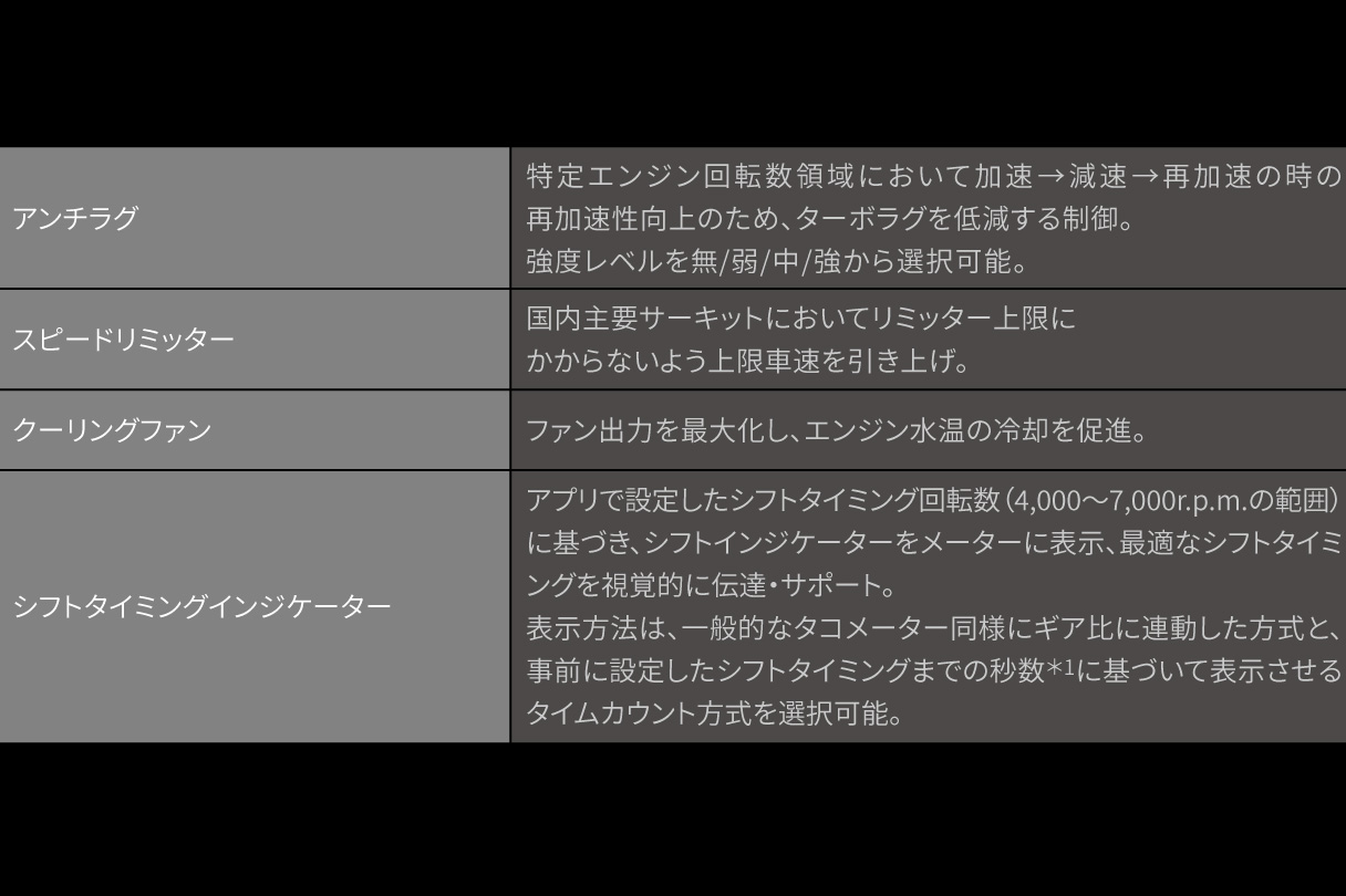 grcorolla_performance_img07