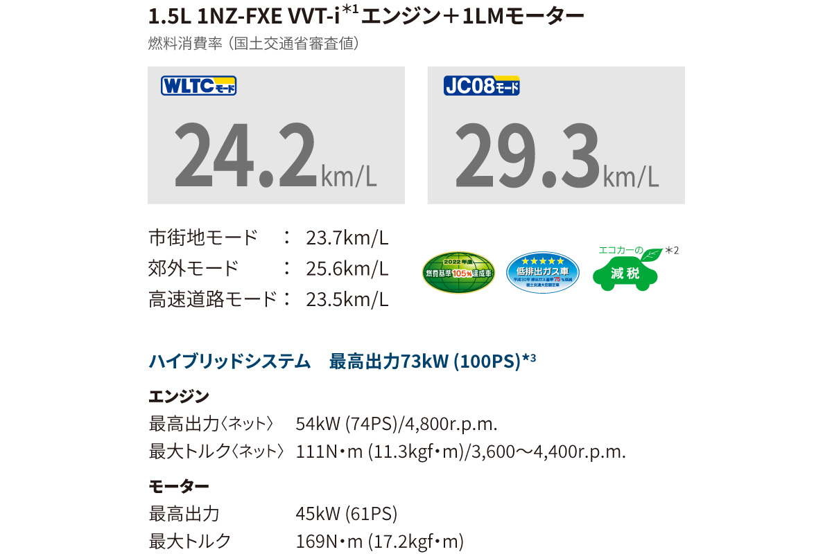 プロボックス | 特長 | 熊本トヨペット