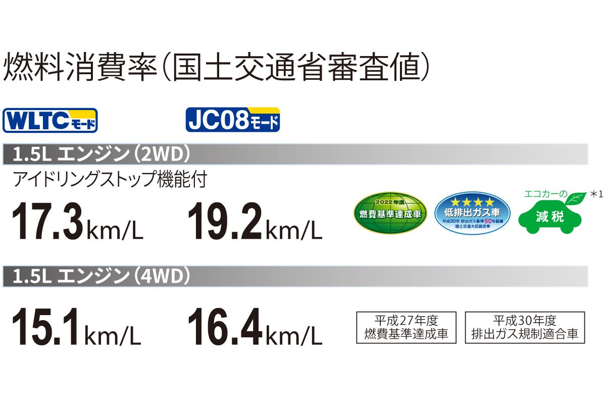 プロボックス | 特長 | 熊本トヨペット