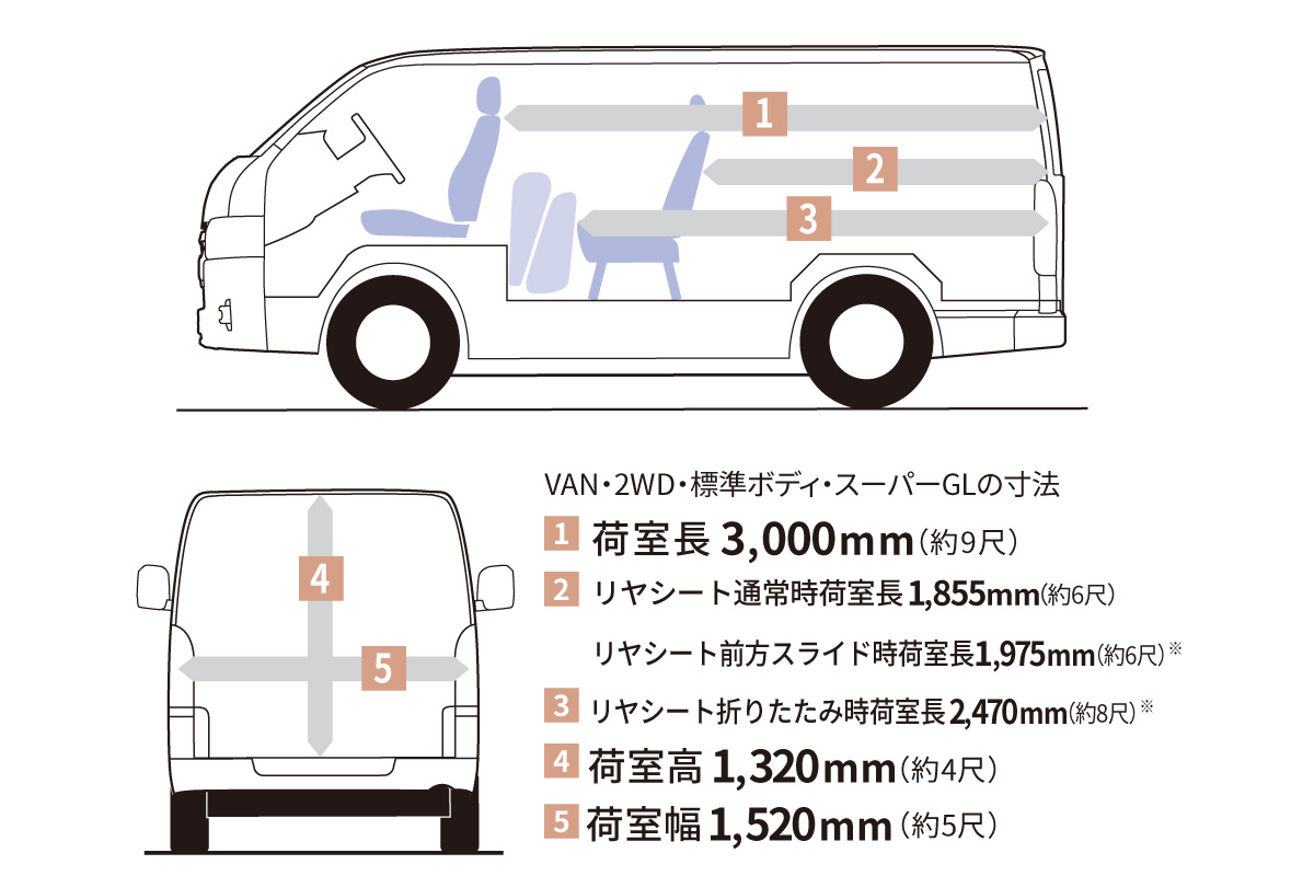 ハイエース バン | 特長 | 熊本トヨペット