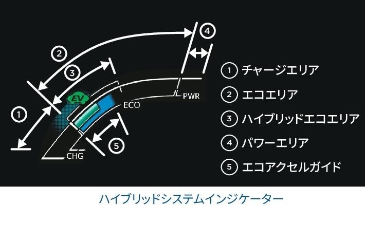 プリウス ユーティリティ 熊本トヨペット プリウス ユーティリティ 熊本トヨペット